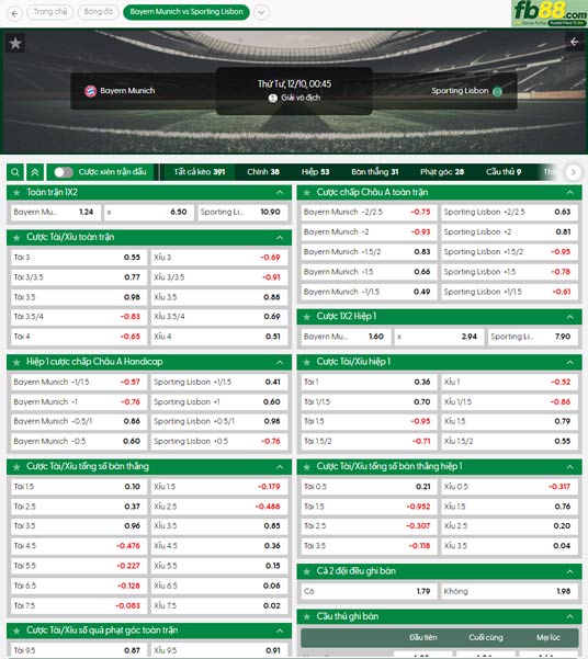 fb88-ty-le-tran-dau-Bayern-Munich-vs-Sporting-Lisbon-10-12-2025