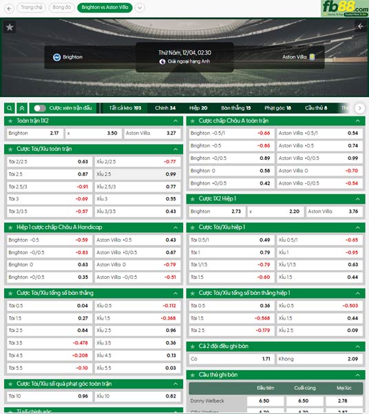 fb88-soi-keo-tran-dau-Brighton-vs-Aston-Villa-04-12-2025