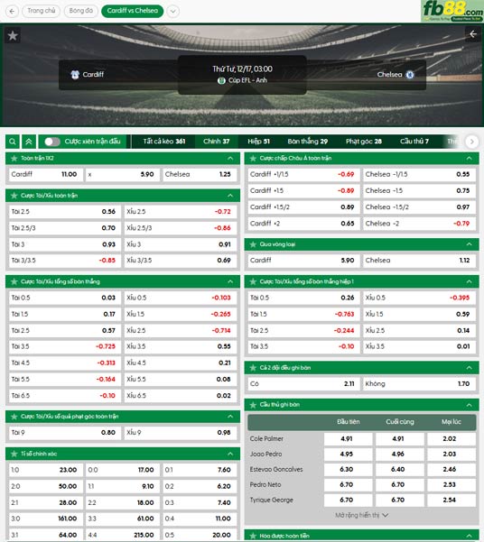 fb88-ty-le-tran-dau-Cardiff-vs-Chelsea-17-12-2025