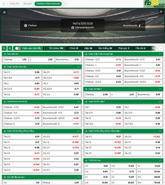 fb88-ty-le-tran-dau-Chelsea-vs-Bournemouth-31-12-2025