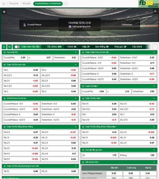 fb88-ty-le-tran-dau-Crystal-Palace-vs-Tottenham-28-12-2025