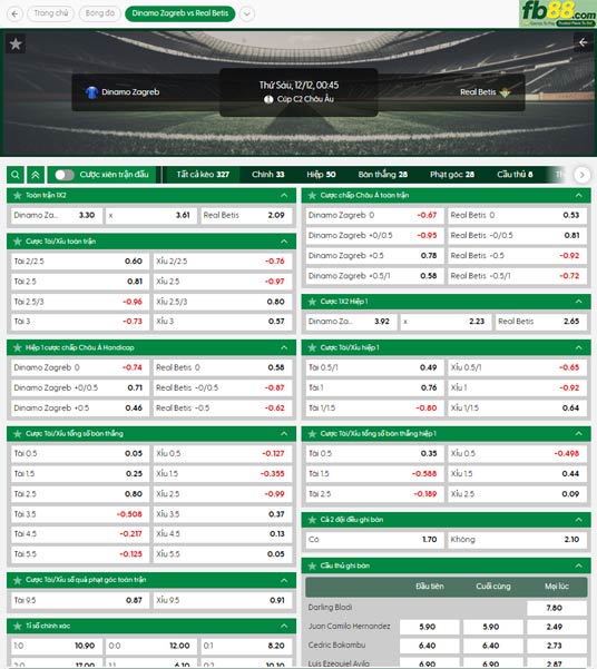 fb88-ty-le-tran-dau-Dinamo-Zagreb-vs-Real-Betis-12-12-2025