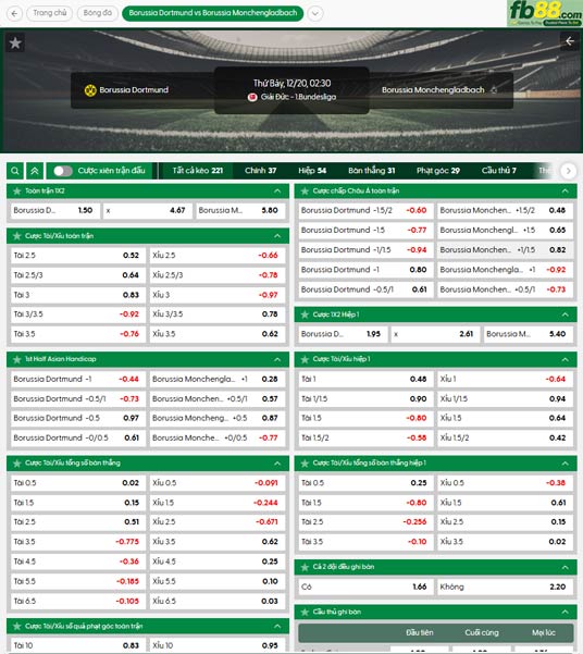 fb88-ty-le-tran-dau-Dortmund-vs-Monchengladbach-20-12-2025