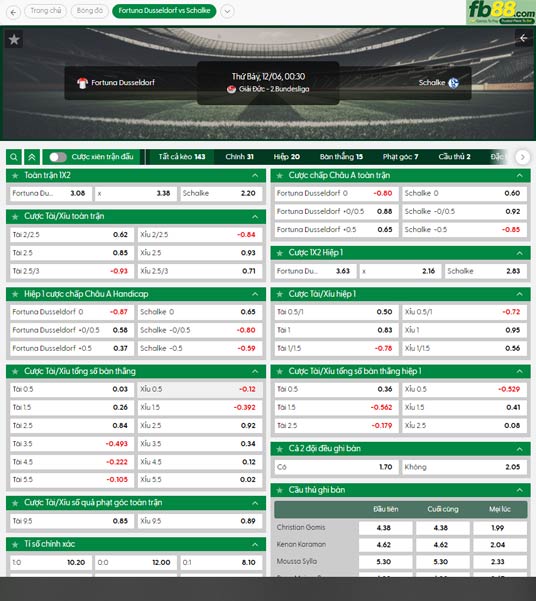 fb88-ty-le-tran-dau-Dusseldorf-vs-Schalke-06-12-2025