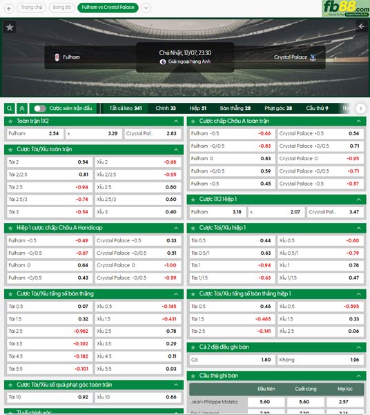 fb88-ty-le-tran-dau-Fulham-vs-Crystal-Palace-07-12-2025