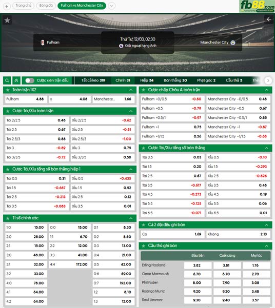 fb88-ty-le-tran-dau-Fulham-vs-Man-City-03-12-2025