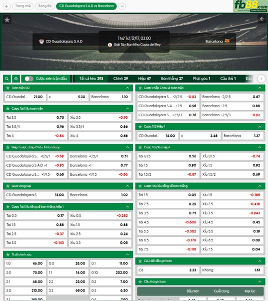 fb88-ty-le-tran-dau-Guadalajara-vs-Barcelona-17-12-2025