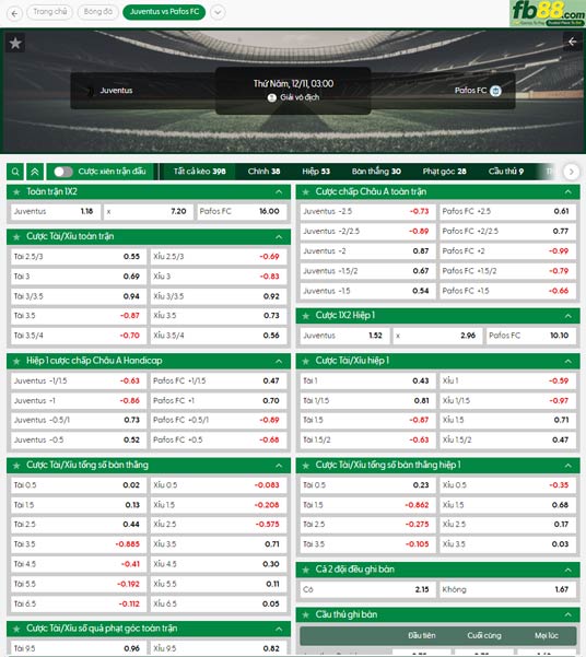 fb88-ty-le-tran-dau-Juventus-vs-Pafos-11-12-2025