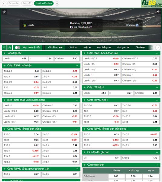 fb88-ty-le-tran-dau-Leeds-vs-Chelsea-04-12-2025