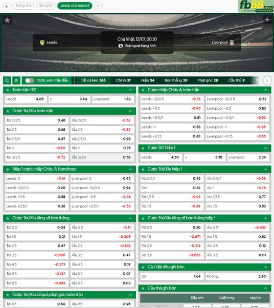 fb88-ty-le-tran-dau-Leeds-vs-Liverpool-07-12-2025