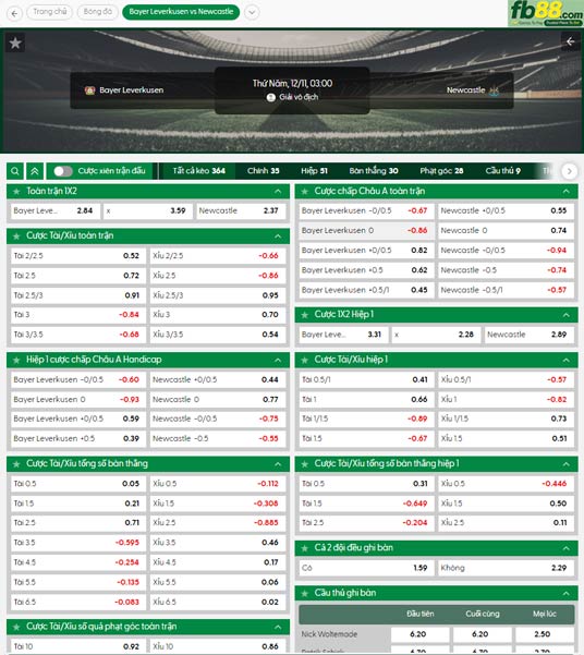 fb88-ty-le-tran-dau-Leverkusen-vs-Newcastle-11-12-2025