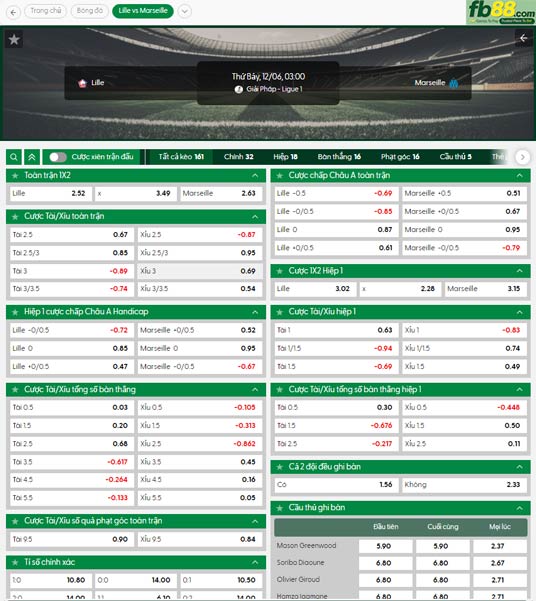 fb88-ty-le-tran-dau-Lille-vs-Marseille-06-12-2025