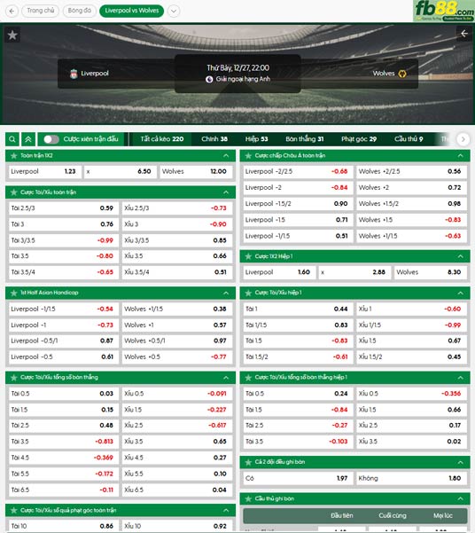 fb88-ty-le-tran-dau-Liverpool-vs-Wolves-27-12-2025