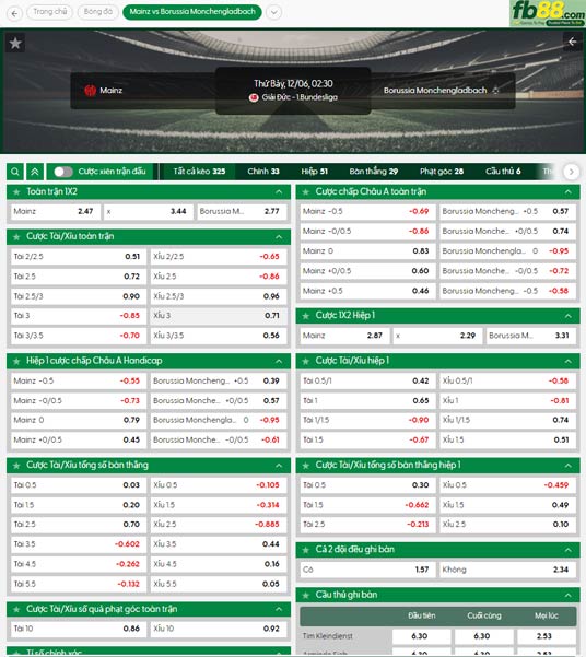 fb88-ty-le-tran-dau-Mainz-vs-Monchengladbach-06-12-2025