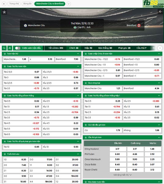 fb88-ty-le-tran-dau-Man-City-vs-Brentford-18-12-2025