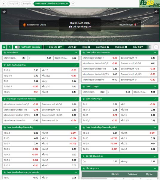 fb88-ty-le-tran-dau-Man-Utd-vs-Bournemouth-16-12-2025
