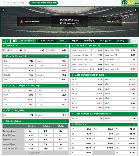 fb88-ty-le-tran-dau-Man-Utd-vs-West-Ham-05-12-2025