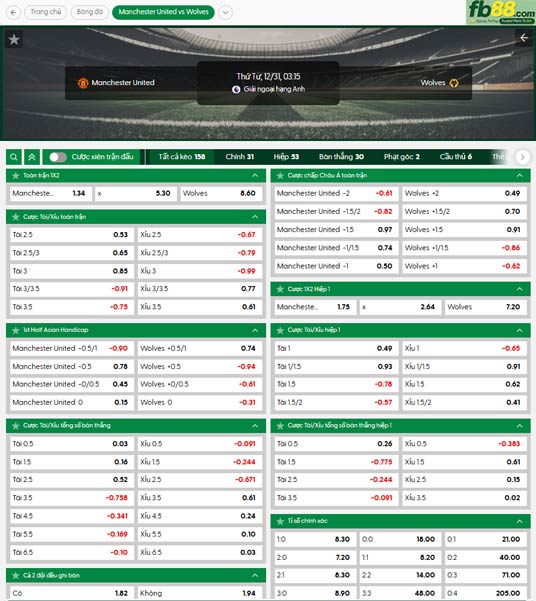 fb88-ty-le-tran-dau-Man-Utd-vs-Wolves-31-12-2025