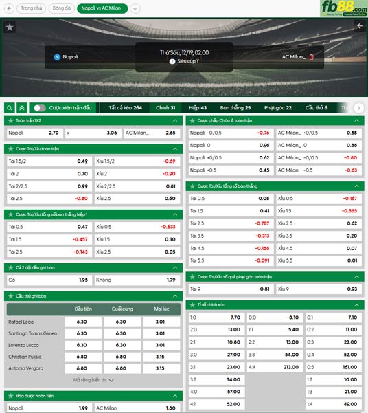 fb88-ty-le-tran-dau-Napoli-vs-AC-Milan-19-12-2025