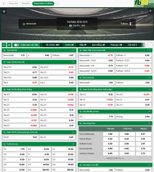 fb88-ty-le-tran-dau-Newcastle-vs-Fulham-18-12-2025