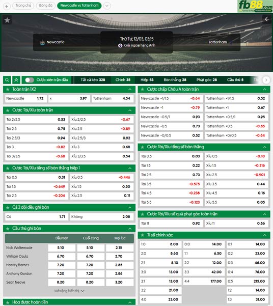 fb88-ty-le-tran-dau-Newcastle-vs-Tottenham-03-12-2025