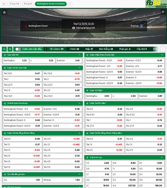 fb88-ty-le-tran-dau-Nottingham-vs-Everton-31-12-2025