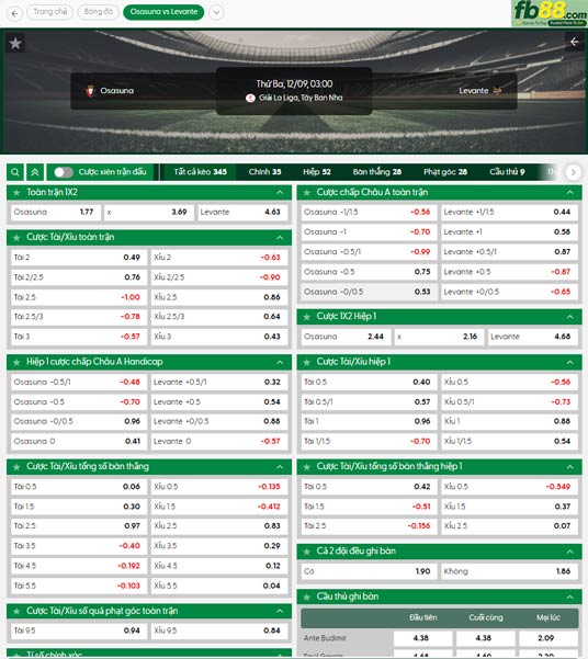 fb88-ty-le-tran-dau-Osasuna-vs-Levante-09-12-2025
