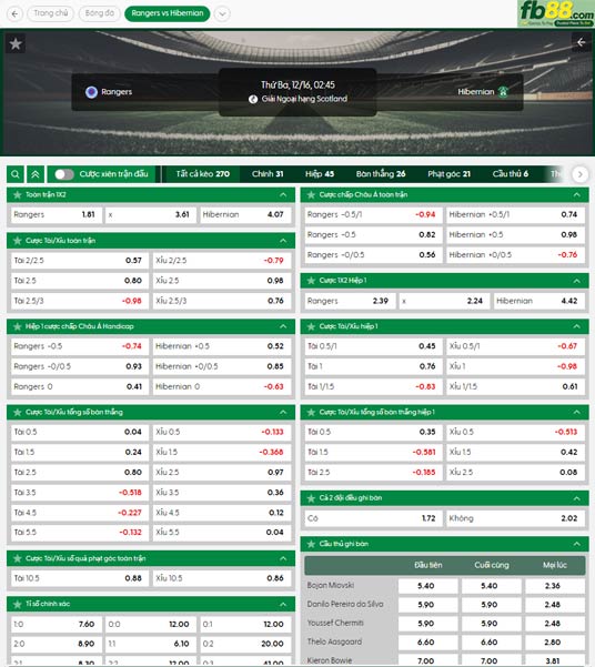 fb88-ty-le-tran-dau-Rangers-vs-Hibernian-16-12-2025