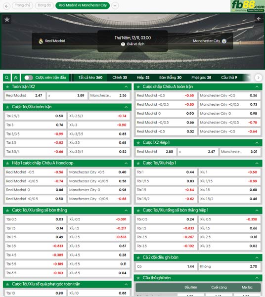 fb88-ty-le-tran-dau-Real-Madrid-vs-Man-City-11-12-2025