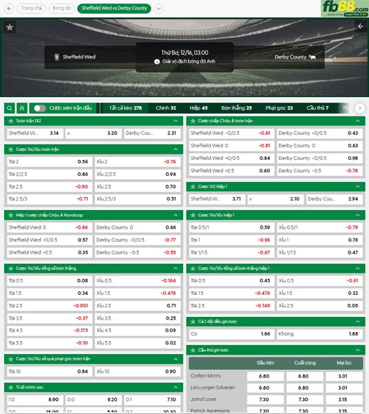 fb88-thong-so-tran-dau-Sheffield-Wednesday-vs-Derby-County-16-12-2025