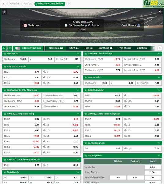 fb88-ty-le-tran-dau-Shelbourne-vs-Crystal-Palace-12-12-2025