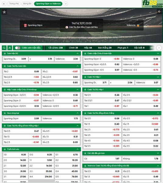 fb88-ty-le-tran-dau-Sporting-Gijon-vs-Valencia-17-12-2025