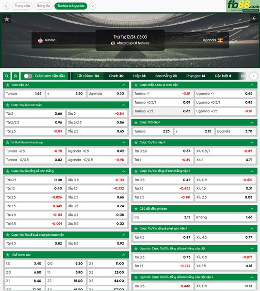 fb88-ty-le-tran-dau-Tunisia-vs-Uganda-24-12-2025