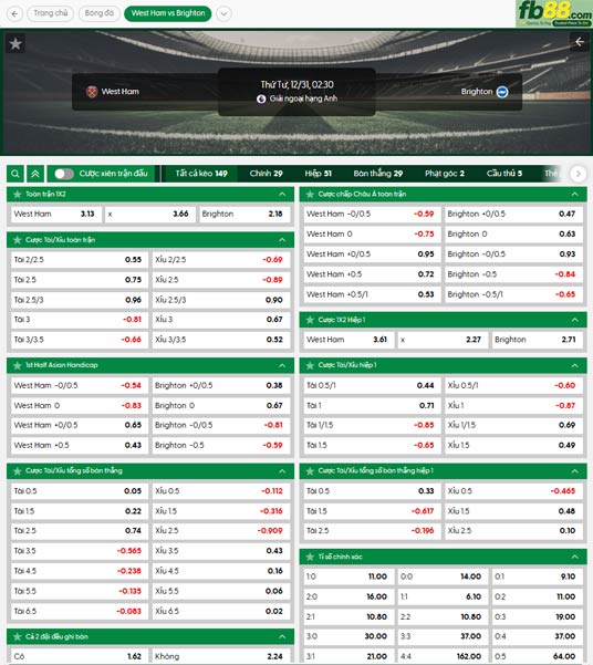 fb88-ty-le-tran-dau-West-Ham-vs-Brighton-31-12-2025