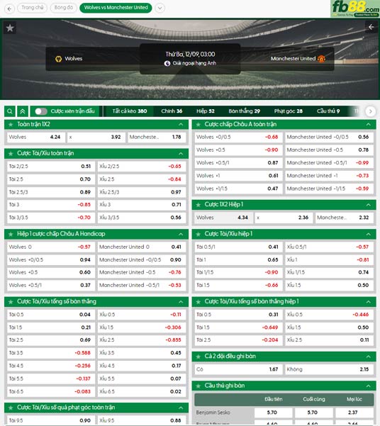 fb88-ty-le-tran-dau-Wolves-vs-Man-Utd-09-12-2025