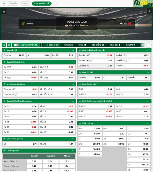 fb88-ty-le-tran-dau-Zambia-vs-Morocco-30-12-2025