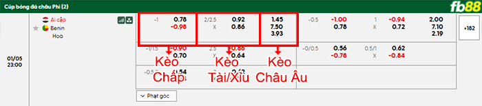 fb88-bang-keo-tran-dau-Ai-Cập-vs-Benin-05-01-2026