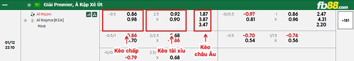 fb88-bảng kèo trận đấu Al-Hazem vs Al Najma