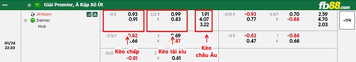 fb88-bảng kèo trận đấu Al Hazem vs Damac