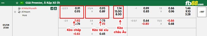 fb88-bảng kèo trận đấu Al Hilal vs Al-Hazem