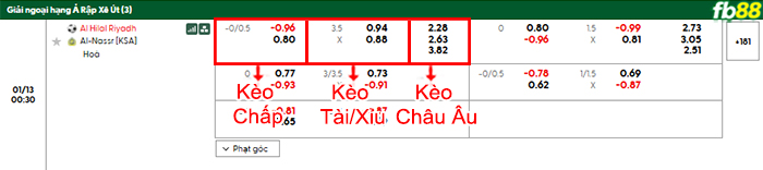 fb88-bang-keo-tran-dau-Al-Hilal-vs-Al-Nassr-13-01-2026