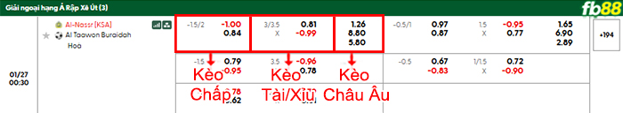 fb88-bang-keo-tran-dau-Al-Nassr-vs-Al-Taawoun-27-01-2026