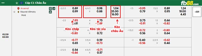 fb88-bảng kèo trận đấu Arsenal vs Kairat