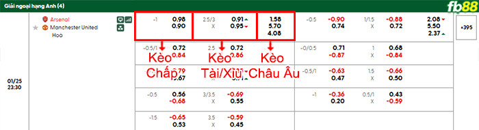 fb88-bang-keo-tran-dau-Arsenal-vs-Man-Utd-25-01-2026