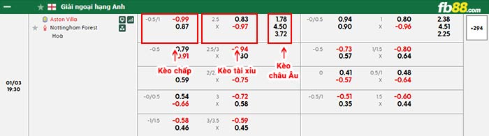 fb88-bảng kèo trận đấu Aston Villa vs Nottingham