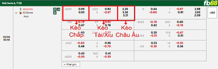 fb88-bang-keo-tran-dau-Atalanta-vs-AS-Roma-04-01-2026