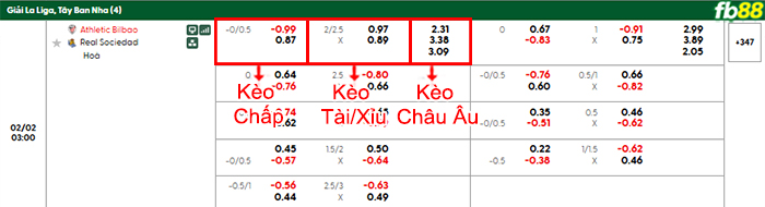 fb88-bang-keo-tran-dau-Athletic-Bilbao-vs-Sociedad-01-02-2026