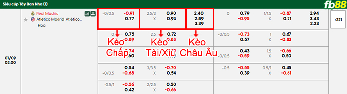 fb88-bang-keo-tran-dau-Atletico-Madrid-vs-Real-Madrid-09-01-2026