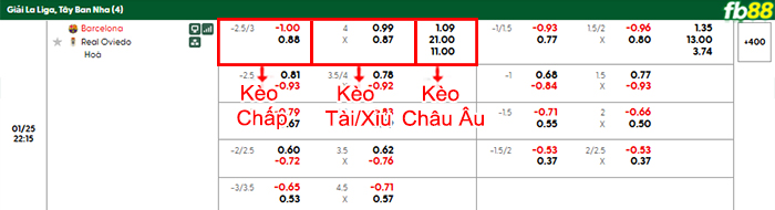 fb88-bang-keo-tran-dau-Barcelona-vs-Oviedo-25-01-2026