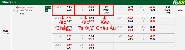 fb88-bang-keo-tran-dau-Bayern-Munich-vs-Saint-Gilloise-22-01-2026
